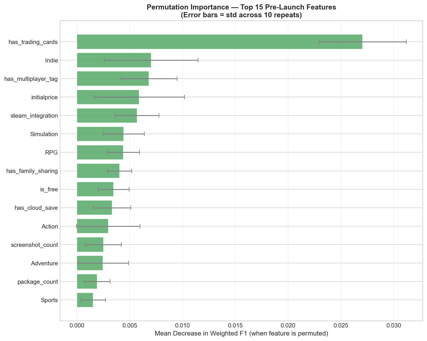Permutation importance